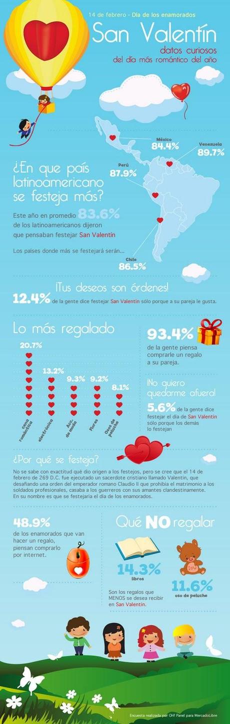 datos_curiosos_14_febrero datos_curiosos_14_febrero