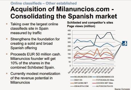 El mercado de la 2a mano en España se revoluciona schisbted El mercado de la 2a mano en España se revoluciona