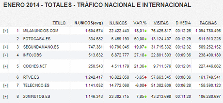 El mercado de la 2a mano en España se revoluciona comparativa ojd El mercado de la 2a mano en España se revoluciona