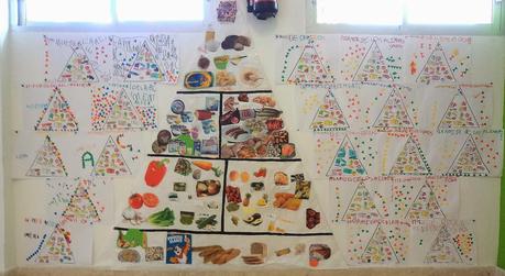 LA PIRÁMIDE DE LOS ALIMENTOS LA PIRÁMIDE DE LOS ALIMENTOS