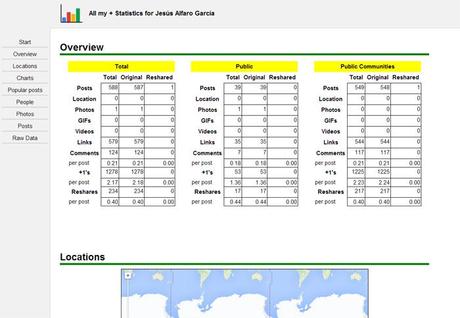 Visión general de las estadísticas Visión general de las estadísticas