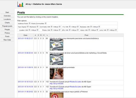 Estadísticas de los posts Estadísticas de los posts