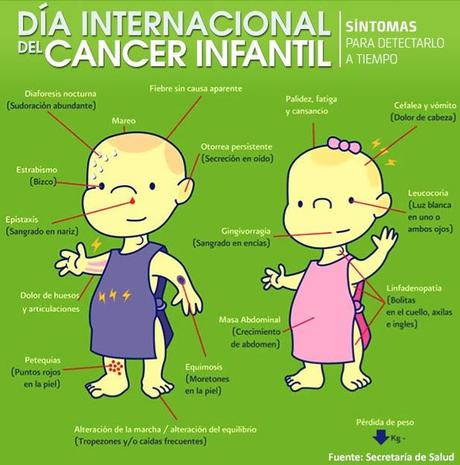 15 de febrero Día internacional de la lucha contra el cáncer infantil