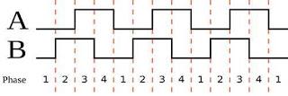 Encoder Incremental