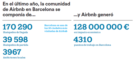 airbnb 128M euros barcelona La comunidad Airbnb aporta 128 millones de euros a la economía de Barcelona 