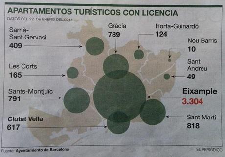 periodico La comunidad Airbnb aporta 128 millones de euros a la economía de Barcelona 