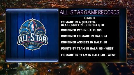 Resumen del All-Star Game