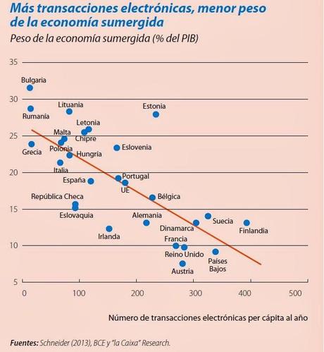 Economía subterránea, oculta, en la sombra Economía subterránea, oculta, en la sombra