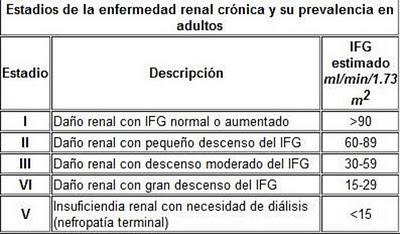 Filtrado glomerular