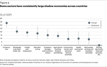 Economía sumergida: Gráficos y Fuentes.2 Economía sumergida: Gráficos y Fuentes.2