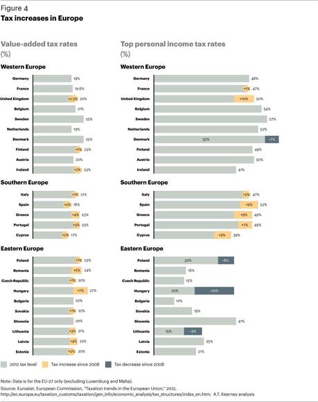 Economía sumergida: Gráficos y Fuentes.2 Economía sumergida: Gráficos y Fuentes.2