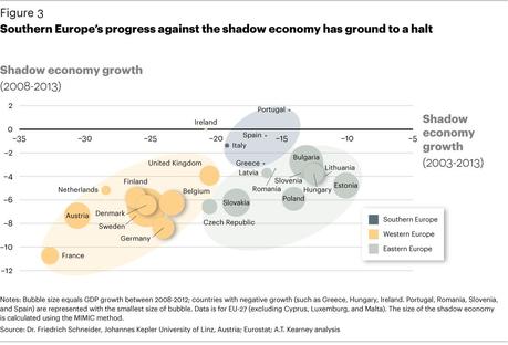 Economía sumergida: Gráficos y Fuentes.2 Economía sumergida: Gráficos y Fuentes.2