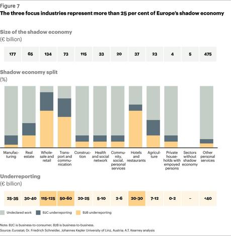 Economía sumergida: Gráficos y Fuentes.2 Economía sumergida: Gráficos y Fuentes.2
