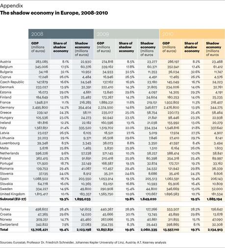 Economía sumergida: Gráficos y Fuentes.2 Economía sumergida: Gráficos y Fuentes.2