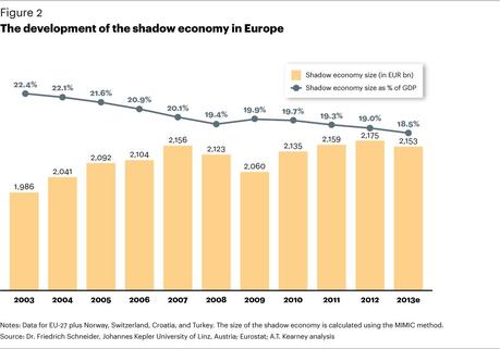 Economía sumergida: Gráficos y Fuentes.2 Economía sumergida: Gráficos y Fuentes.2