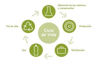 Ecodiseño en el sector de máquina-herramienta