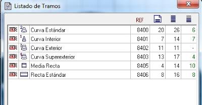 Nº 1261. Circuito scalextric en 2,39 x 1,21 en dos plantas muy compacto. Nº 1261. Circuito scalextric en 2,39 x 1,21 en dos plantas muy compacto.