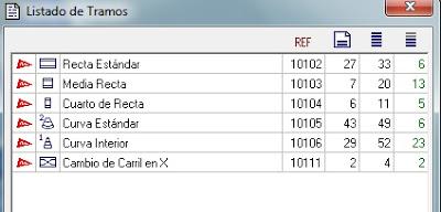 Nº 1254. Circuito muy compacto de 28m. Nº 1254. Circuito muy compacto de 28m.