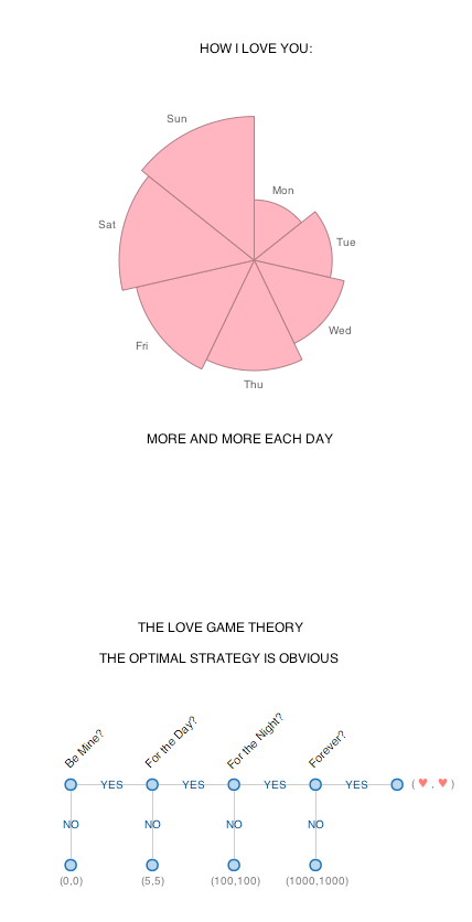 DIFERENTES MANERAS DE DECIR TE QUIERO A UN ECONOMISTA - CURIOSIDADES DIFERENTES MANERAS DE DECIR TE QUIERO A UN ECONOMISTA - CURIOSIDADES