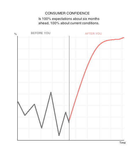 DIFERENTES MANERAS DE DECIR TE QUIERO A UN ECONOMISTA - CURIOSIDADES DIFERENTES MANERAS DE DECIR TE QUIERO A UN ECONOMISTA - CURIOSIDADES