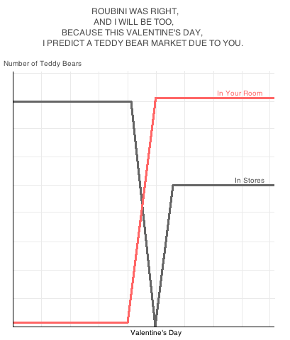 DIFERENTES MANERAS DE DECIR TE QUIERO A UN ECONOMISTA - CURIOSIDADES DIFERENTES MANERAS DE DECIR TE QUIERO A UN ECONOMISTA - CURIOSIDADES