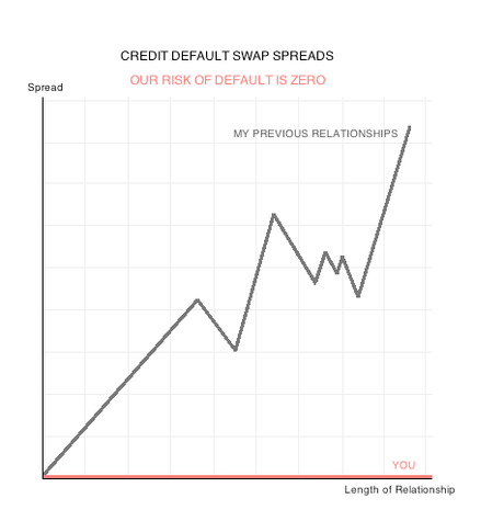 DIFERENTES MANERAS DE DECIR TE QUIERO A UN ECONOMISTA - CURIOSIDADES DIFERENTES MANERAS DE DECIR TE QUIERO A UN ECONOMISTA - CURIOSIDADES