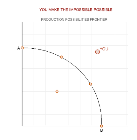 DIFERENTES MANERAS DE DECIR TE QUIERO A UN ECONOMISTA - CURIOSIDADES DIFERENTES MANERAS DE DECIR TE QUIERO A UN ECONOMISTA - CURIOSIDADES