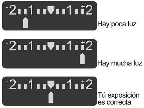 El triángulo de la exposición, medición de la luz y balance de blancos El triángulo de la exposición, medición de la luz y balance de blancos