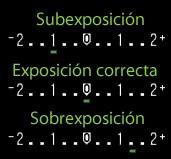 La medición de la luz La medición de la luz