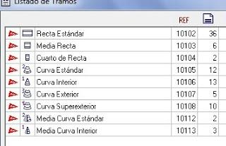 Artículo nº 11. Tren pendular portugués en el circuito de Estoril. Artículo nº 11. Tren pendular portugués en el circuito de Estoril.