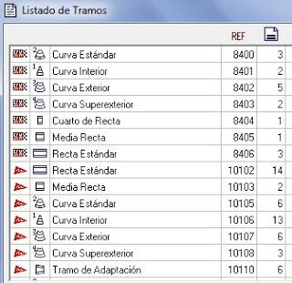 Artículo nº 11. Tren pendular portugués en el circuito de Estoril. Artículo nº 11. Tren pendular portugués en el circuito de Estoril.