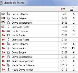 Artículo nº 11. Tren pendular portugués en el circuito de Estoril. Artículo nº 11. Tren pendular portugués en el circuito de Estoril.
