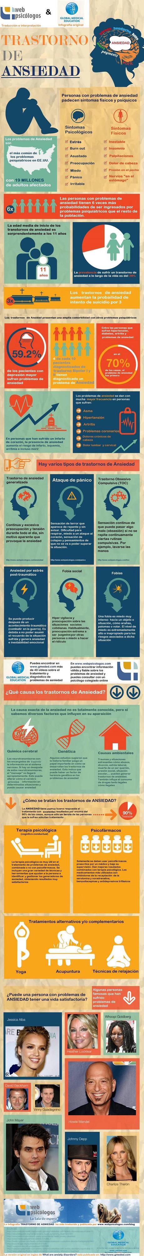 Infografía trastorno de ansiedad Infografía ansiedad