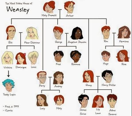 Todos somos primos.(Una divertida simplificación de nuestro árbol genealógico) Todos somos primos.(Una divertida simplificación de nuestro árbol genealógico)