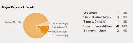 Premios Oscars 2014. Los preferidos en nuestra encuesta.