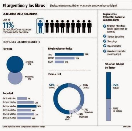 Los mayores lectores del mundo