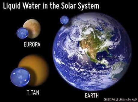 El agua no es una característica única de la Tierra