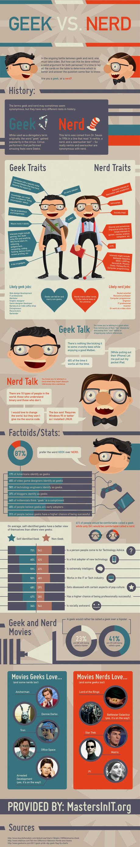 Geek vs Nerd Geek vs Nerd