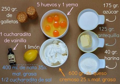 Ingredientes y cantidades Chessecake