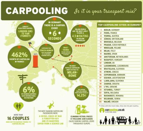 carpooling_