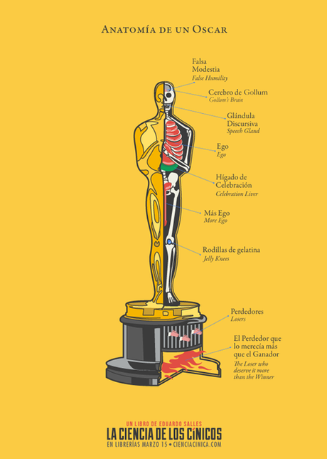 Anatomía de un Oscar / Anatomy of an Oscar.