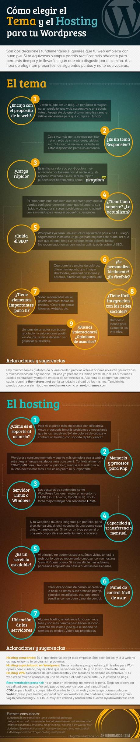 Cómo elegir el Theme y el Hosting perfectos para publicar con WordPress elegir-tema-wordpress