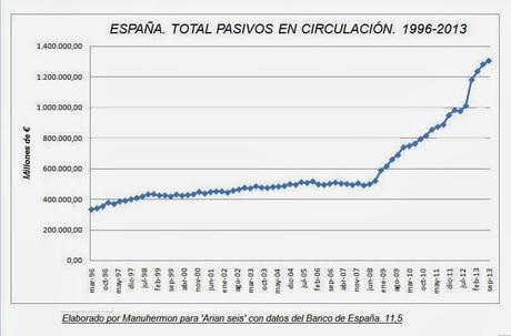 No levantamos cabeza. Los charts No levantamos cabeza. Los charts