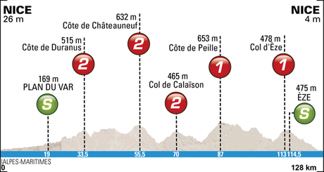 París - Niza 2014: Participación y recorrido