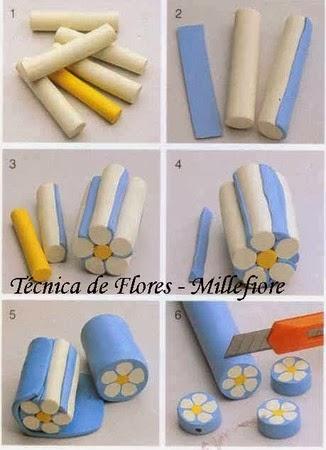 ¿Qué es la Arcilla Polimérica o Fimo? ¿Qué es la Arcilla Polimérica o Fimo?