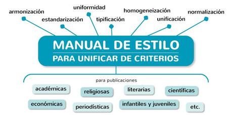 Manual de estilo: ¿por qué estandarizar y armonizar criterios? Manual de estilo para publicaciones
