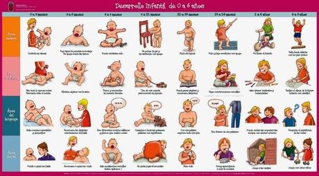 Detectando retrasos en el desarrollo de nuestros hijos Detectando retrasos en el desarrollo de nuestros hijos