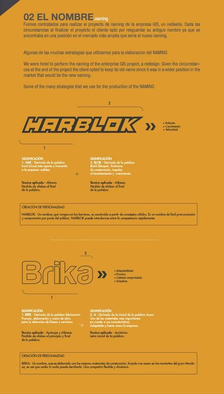 Identidad GIS identidad Gis