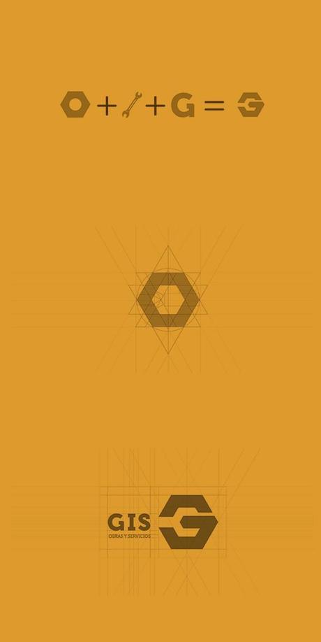 Identidad GIS identidad Gis