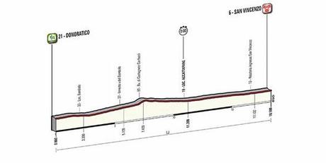 Tirreno - Adriático 2014: Participación y recorrido